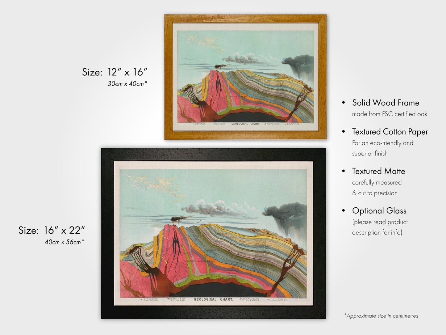 Geological Chart