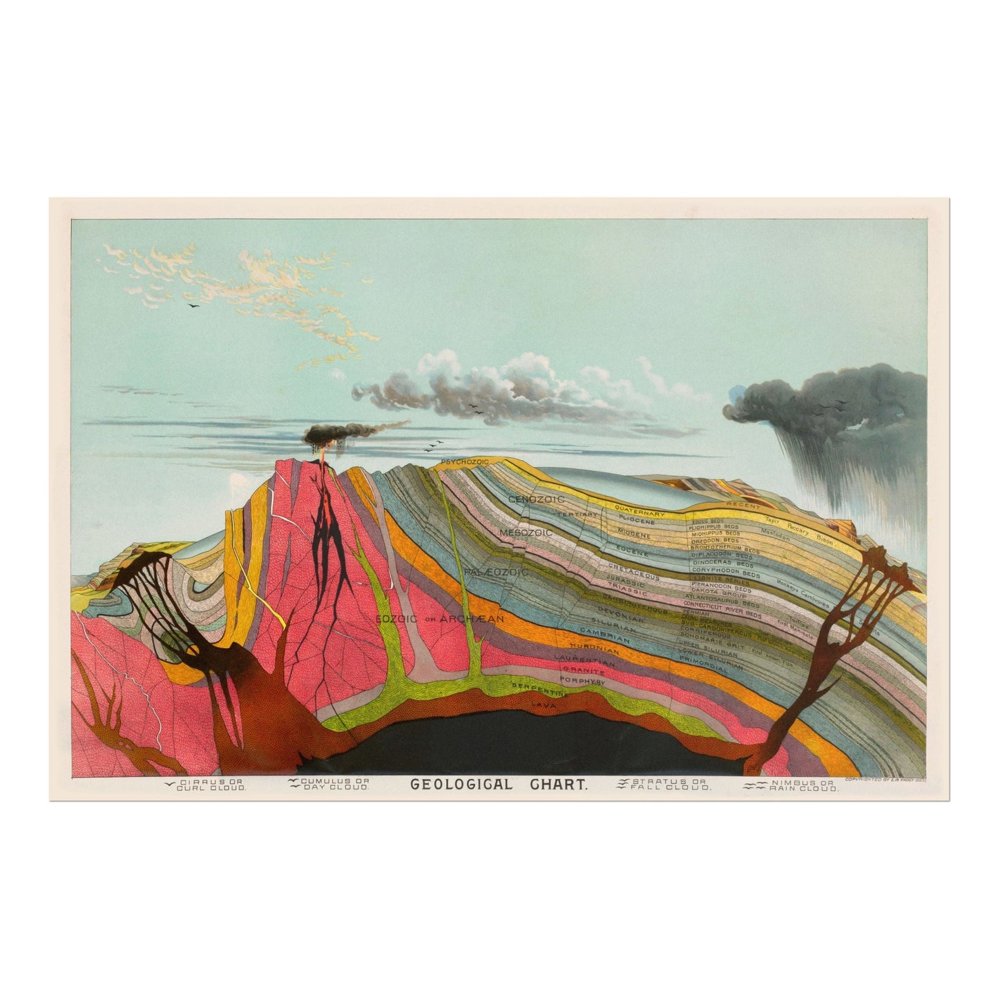 Geological Chart