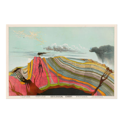 Geological Chart