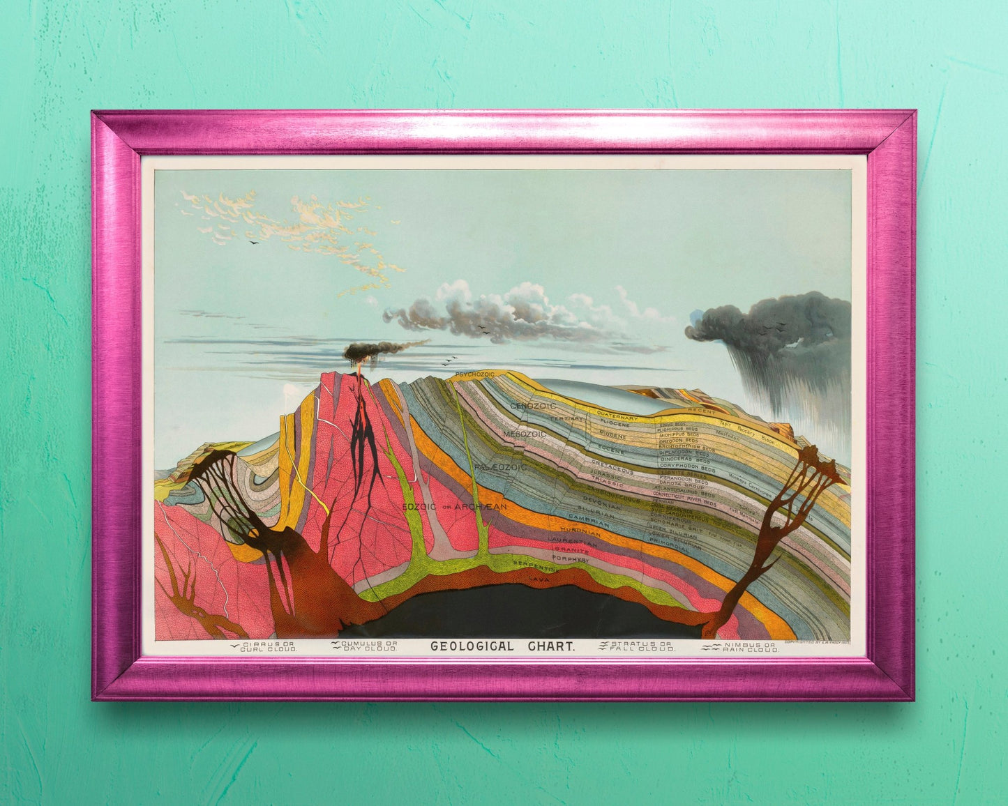 Geological Chart