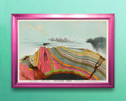 Geological Chart