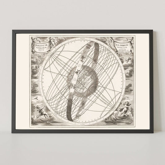 Sun's Orbit Around The Earth according to Ptolemy